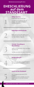 INFOGRAFIK-EHESCHLIESSUNG-STANDESAMT